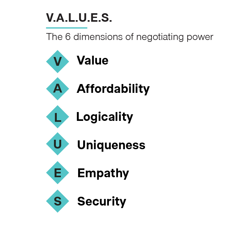 value selling sustainability values image